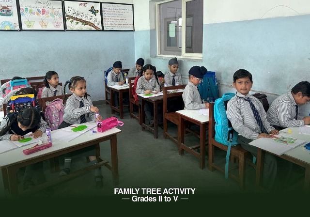 Family Tree Activity | Grades II to V